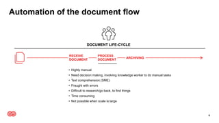 Automation of the document flow
DOCUMENT LIFE-CYCLE
RECEIVE
DOCUMENT
PROCESS
DOCUMENT
ARCHIVING
• Highly manual
• Need decision making, involving knowledge worker to do manual tasks
• Text comprehension (SME)
• Fraught with errors
• Difficult to research/go back, to find things
• Time consuming
• Not possible when scale is large
6
 