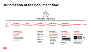 Automation of the document flow
DOCUMENT LIFE-CYCLE
RECEIVE
DOCUMENT
SAVE
DOCUMENT
EXTRA
META DATA
7
DOCUMENT
ROUTING
DOCUMENT
PUBLISHING
ARCHIVING
Document and
form recognition
using OCR
Be physical
document or email
or video any format
can be input
Meta-data
extraction
• Key fields
• Key words
• In text
• e.g. PO #
• Subject
• Amount
Document
classification
and routing e.g.
• Classification
• Invoice routing
• Approval,
level, direct
forward to
finance
Document
anonymization
and masking e.g.
Bank and
personal info
Document
archiving by
classification e.g.
Archiving based on
classification: in
cloud or on-site
HOT WARM COLD
 