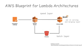 AWS Blueprint for Lambda Architectures
https://d0.awsstatic.com/whitepapers/lambda-architecure-on-for-batch-aws.pdf
Published at July 2015
Amazon
Kinesis
AmazonKinesis–
enabledapp
S3 buckets
Amazon EMR
speed layer
batch layer
emr on serving
and merging layer
 