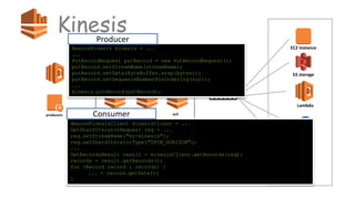 Kinesis
aws region
az1 az2 az3
Lambda
S3 storage
Redshift
consumers
EC2 Instance
EMR
AmazonKinesis kinesis = ...
...
PutRecordRequest putRecord = new PutRecordRequest();
putRecord.setStreamName(streamName);
putRecord.setData(ByteBuffer.wrap(bytes));
putRecord.setSequenceNumberForOrdering(null);
...
kinesis.putRecord(putRecord);
Producer
AmazonKinesisClient kinesisClient = ...
GetShardIteratorRequest req = ...
req.setStreamName("my-kinesis");
req.setShardIteratorType("TRIM_HORIZON");
...
GetRecordsResult result = kinesisClient.getRecords(req);
records = result.getRecords();
for (Record record : records) {
... = record.getData();
}
Consumerproducers
 