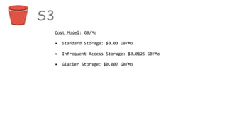 S3
Cost Model: GB/Mo
• Standard Storage: $0.03 GB/Mo
• Infrequent Access Storage: $0.0125 GB/Mo
• Glacier Storage: $0.007 GB/Mo
 