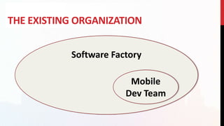 THE EXISTING ORGANIZATION
Software Factory
Mobile
Dev Team
 