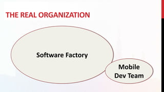 THE REAL ORGANIZATION
Software Factory
Mobile
Dev Team
 