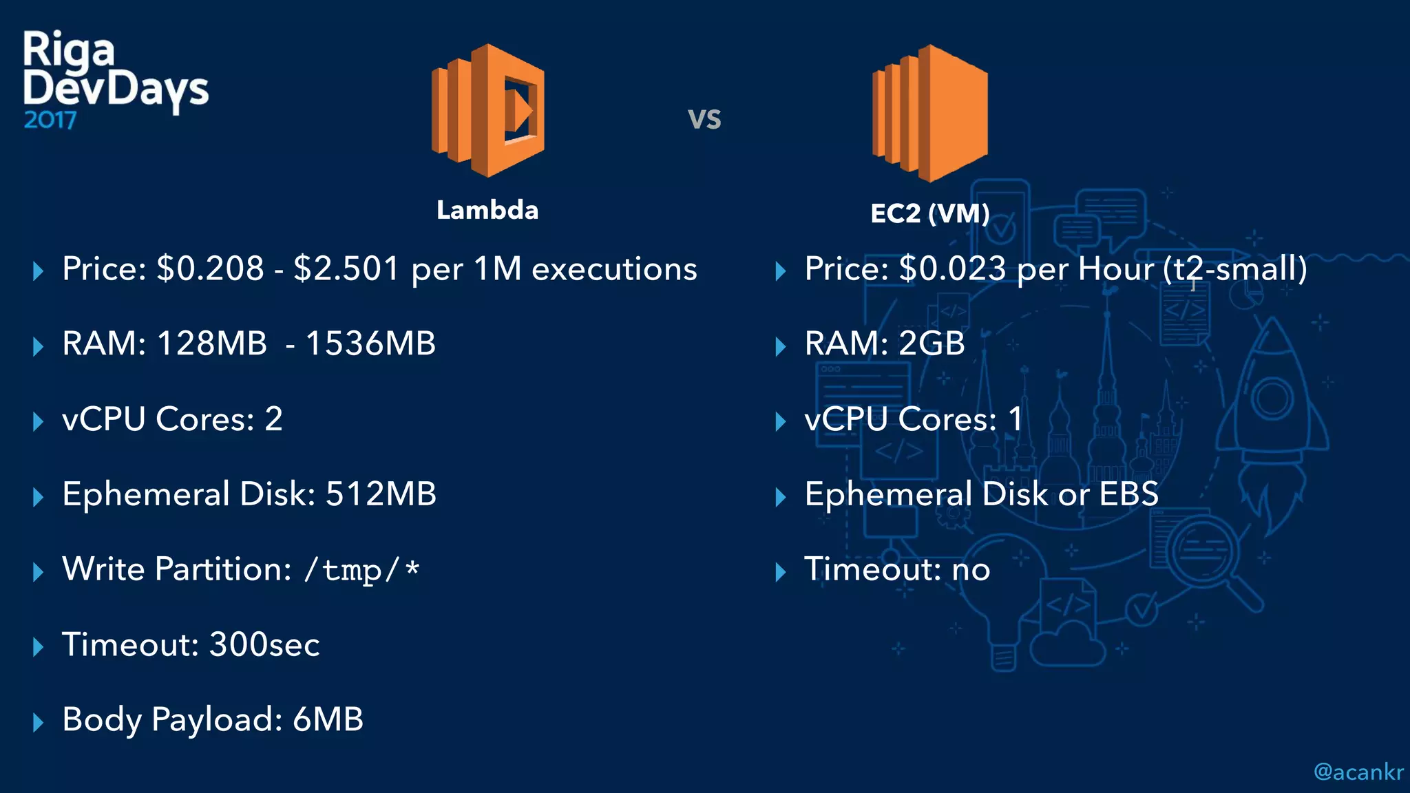 @acankr
▸ Price: $0.208 - $2.501 per 1M executions
▸ RAM: 128MB - 1536MB
▸ vCPU Cores: 2
▸ Ephemeral Disk: 512MB
▸ Write Partition: /tmp/*
▸ Timeout: 300sec
▸ Body Payload: 6MB
]▸ Price: $0.023 per Hour (t2-small)
▸ RAM: 2GB
▸ vCPU Cores: 1
▸ Ephemeral Disk or EBS
▸ Timeout: no
Lambda EC2 (VM)
VS
 