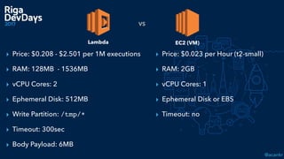@acankr
▸ Price: $0.208 - $2.501 per 1M executions
▸ RAM: 128MB - 1536MB
▸ vCPU Cores: 2
▸ Ephemeral Disk: 512MB
▸ Write Partition: /tmp/*
▸ Timeout: 300sec
▸ Body Payload: 6MB
]▸ Price: $0.023 per Hour (t2-small)
▸ RAM: 2GB
▸ vCPU Cores: 1
▸ Ephemeral Disk or EBS
▸ Timeout: no
Lambda EC2 (VM)
VS
 