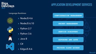@acankr
▸ NodeJS 4.6
▸ NodeJS 6.10
▸ Python 2.7
▸ Python 3.6
▸ Java 8
▸ C#
▸ EdgeJS 4.6
]
Language Runtimes
CONFIGURATION MANAGEMENT
SECRET MANAGEMENT
SERVICE DISCOVERY
EXPOSURE AND AUTH
PRIVATE CLOUD ACCESS
APPLICATION DEVELOPMENT SERVICES
 