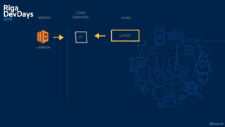 @acankr
CODE  
VERSIONS
LAMBDA
V1
SERVICE ALIAS
LATEST
 