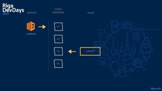 @acankr
CODE  
VERSIONS
LAMBDA
V1
V2
V3
SERVICE ALIAS
LATEST
V4
 