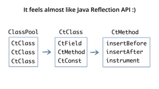 The main use case for
bytecode generation
in Java frameworks
is to generate proxies
 