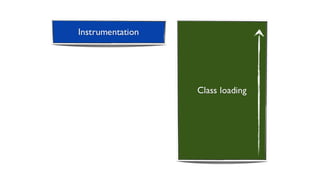 … or implement AOP
        CtMethod  foo  =  …  
        foo.insertBefore(…);  
        foo.insertAfter(…);  
 
