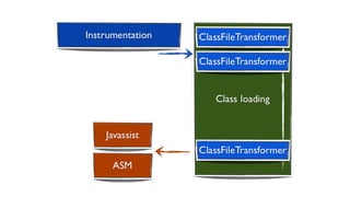        CtMethod  foo  =  …  
        foo.instrument(new  ExprEditor()  {  
            @Override 
            public  void  edit(NewExpr  e)    
                    throws  CannotCompileException  { 
                e.replace("{"  + 
                        "$_  =  $proceed($$);"  + 
                        "System.out.println($_);"  + 
                        "}"); 
            }  
        });
 