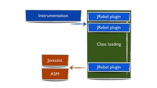        CtMethod  foo  =  …  
        foo.instrument(new  ExprEditor()  {  
            @Override 
            public  void  edit(NewExpr  e)    
                    throws  CannotCompileException  { 
                e.replace("{"  + 
                        "$_  =  $proceed($$);"  + 
                        "System.out.println($_);"  + 
                        "}"); 
            }  
        });
 