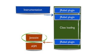       CtMethod  foo  =  …  
        foo.instrument(new  ExprEditor()  {  
            @Override 
            public  void  edit(NewExpr  e)    
                    throws  CannotCompileException  { 
                e.replace("{"  + 
                        "$_  =  $proceed($$);"  + 
                        "System.out.println($_);"  + 
                        "}"); 
            }  
        });
 