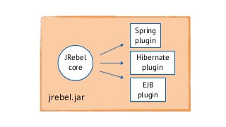 JRebel
core
Spring
plugin
Hibernate
plugin
EJB
pluginjrebel.jar
 