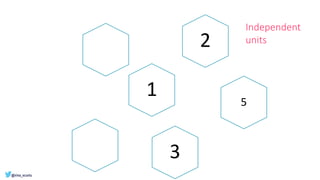 2
1 5
3
Independent
units
 