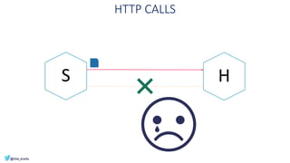 HTTP CALLS
S H
 