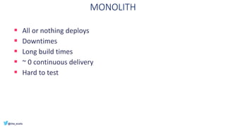 MONOLITH
▪ All or nothing deploys
▪ Downtimes
▪ Long build times
▪ ~ 0 continuous delivery
▪ Hard to test
 