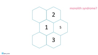 2
1 5
3
monolith syndrome?
 