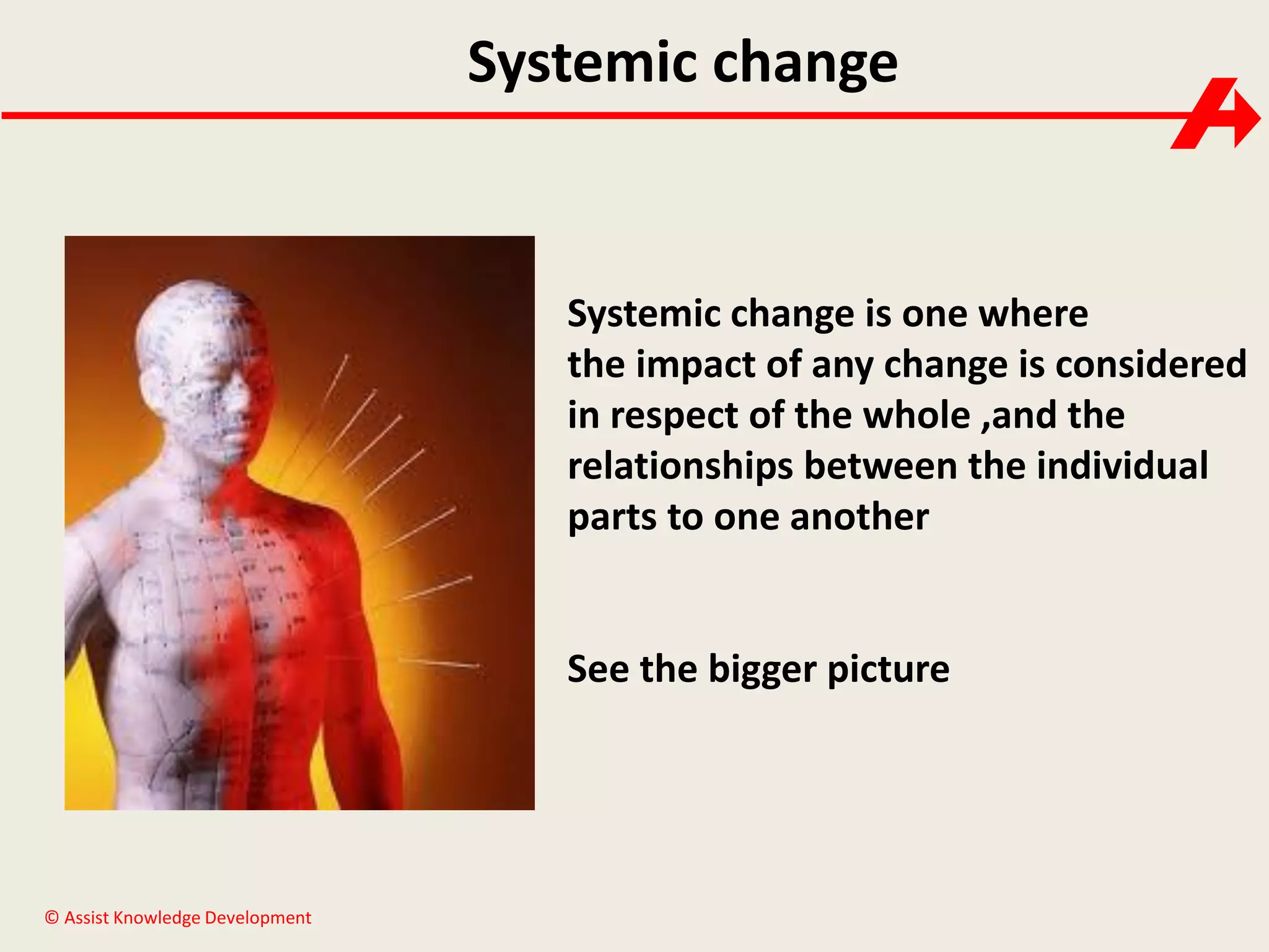 Systemic change

Systemic change is one where
the impact of any change is considered
in respect of the whole ,and the
relationships between the individual
parts to one another

See the bigger picture

© Assist Knowledge Development

 