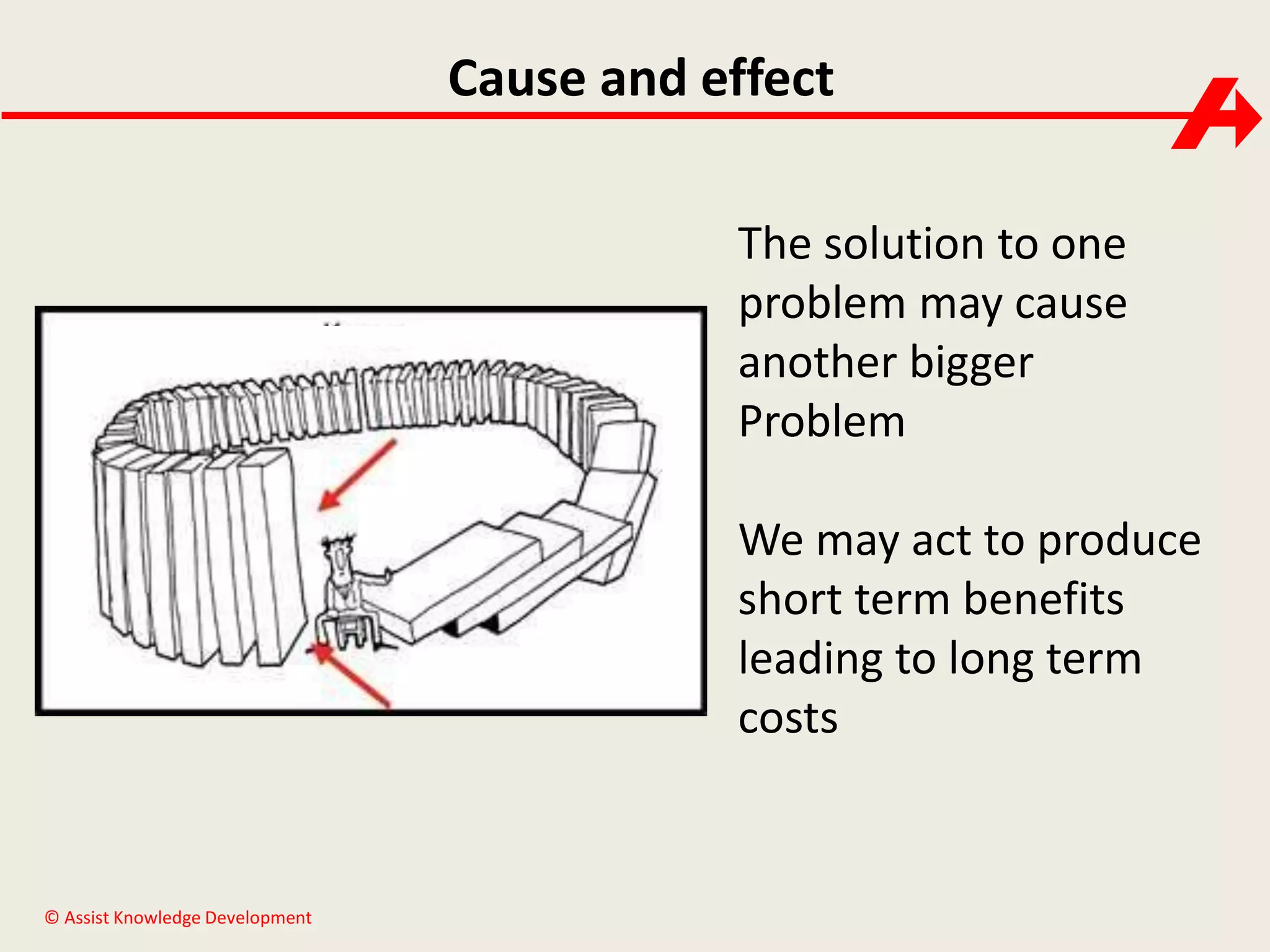 Cause and effect
The solution to one
problem may cause
another bigger
Problem
We may act to produce
short term benefits
leading to long term
costs

© Assist Knowledge Development

 