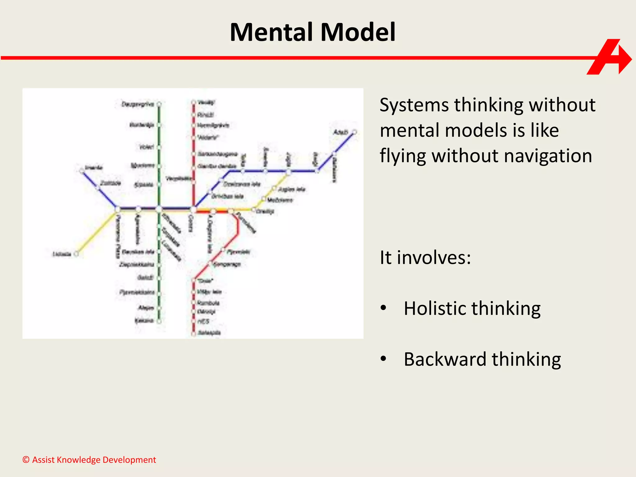 Mental Model
Systems thinking without
mental models is like
flying without navigation

It involves:

• Holistic thinking
• Backward thinking

© Assist Knowledge Development

 