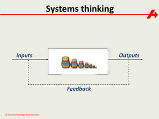 'Systems thinking for Business Analysts' by Paul Turner, UK | PDF