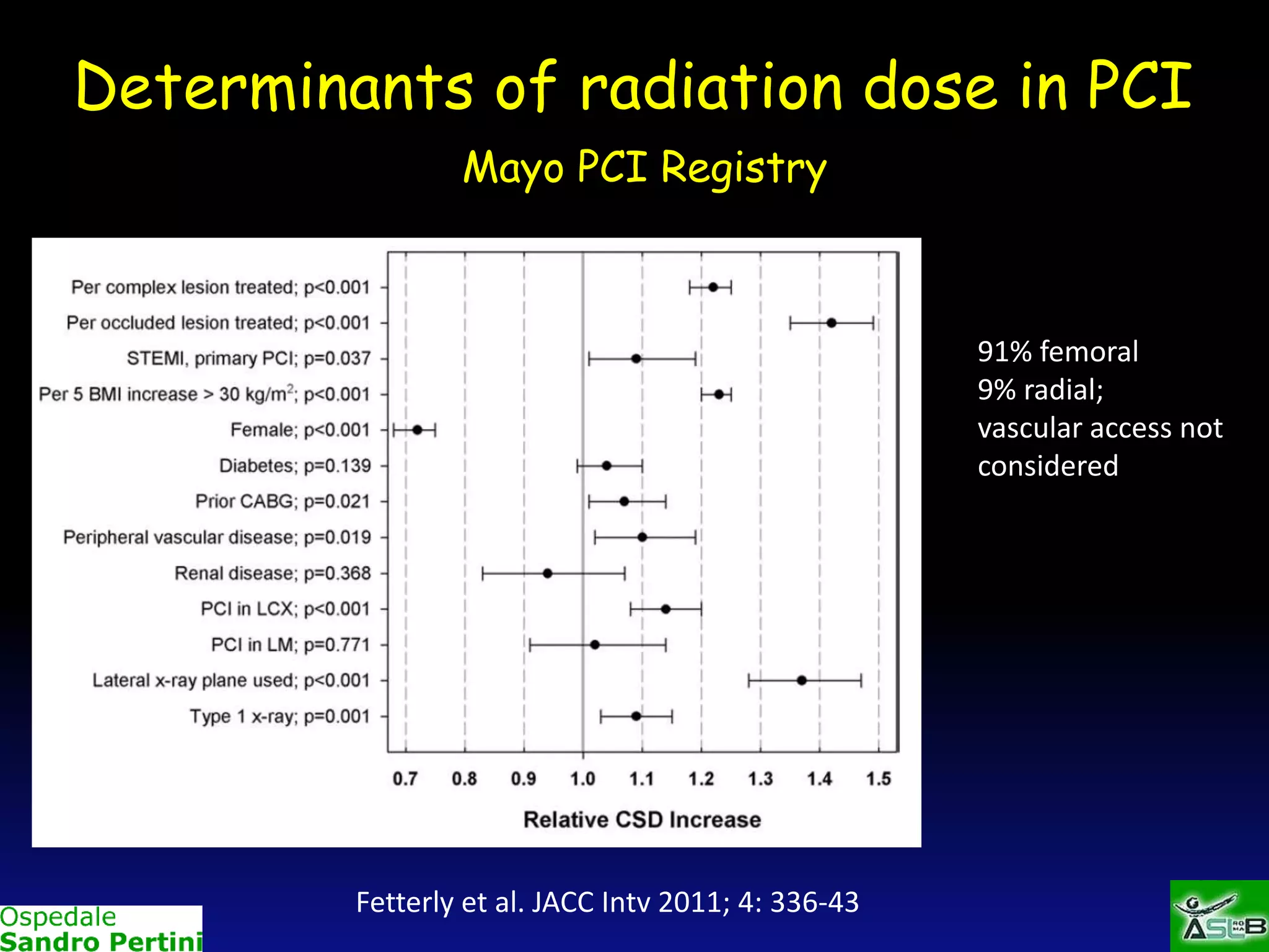 Determinants of radiation dose in PCI
Mayo PCI Registry

91% femoral
9% radial;
vascular access not
considered

Fetterly et al. JACC Intv 2011; 4: 336-43

 