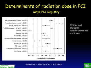 Determinants of radiation dose in PCI
Mayo PCI Registry

91% femoral
9% radial;
vascular access not
considered

Fetterly et al. JACC Intv 2011; 4: 336-43

 