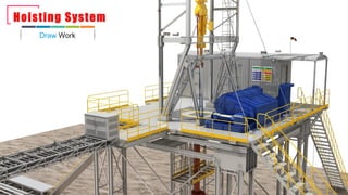 Rig components | PDF