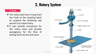 2. Rotary System
 The rotary tool that is hung from
the hook of the traveling block
to suspend the drillstring and
permit it to rotate freely.
 It also provide connection for
the rotary hose and provide
passageway for the flow of
drilling fluid into the drill stem.
2. swivel
Eng. Elsayed Amer
 
