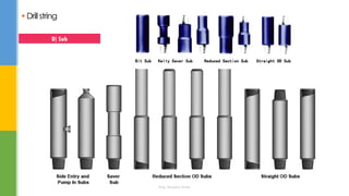  Drillstring
D) Sub
Eng. Elsayed Amer
 