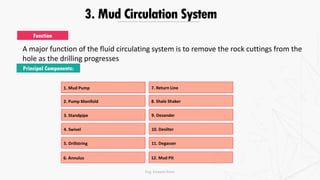 3. Mud Circulation System
A major function of the fluid circulating system is to remove the rock cuttings from the
hole as the drilling progresses
Function
Principal Components:
1. Mud Pump
2. Pump Manifold
3. Standpipe
4. Swivel
5. Drillstring
6. Annulus
7. Return Line
8. Shale Shaker
9. Desander
10. Desilter
11. Degasser
12. Mud Pit
Eng. Elsayed Amer
 