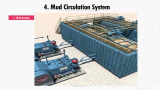4. Mud Circulation System
1. Mud pumps
Eng. Elsayed Amer
 
