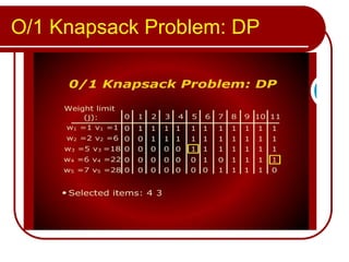 0 1 knapsack problem using dynamic programming | PPTX