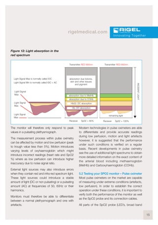 15
rigelmedical.com
The monitor will therefore only respond to peak
values in a pulsating plethysmograph.
The measurement process within pulse oximetry
can be affected by motion and low perfusion (peak
to trough value less than 5%). Motion introduces
varying levels of oxyhaemoglobin which might
introduce incorrect readings (heart rate and SpO2
%) where as low perfusion can introduce higher
inaccuracy due to noise signal ratio.
External light sources may also introduce errors
when they contain red and infra red spectrum light.
These light sources could introduce a stable
amount of light (DC or non pulsating) or a pulsating
amount (AC) at frequencies of 50, 60Hz or their
harmonics.
Monitors must therefore be able to differentiate
between a normal plethysmograph and one with
artefacts.
Modern technologies in pulse oximeters are able
to differentiate and provide accurate readings
during low perfusion, motion and light artefacts
however, it is suggested that the performance
under such conditions is verified on a regular
basis. Recent developments in pulse oximetry
see the use of additional light spectrums to obtain
more detailed information on the exact content of
the arterial blood including methaemoglobin
(MetHb) and Carboxyhaemoglobin (COHb).
5.2 Testing your SPO2 monitor – Pulse oximeter
Most pulse oximeters on the market are capable
of measuring under extreme conditions (artefacts,
low perfusion). In order to establish the correct
operation under these conditions, it is important to
verify both the performance of the monitor as well
as the SpO2 probe and its connection cables.
All parts of the SpO2 probe (LED’s, broad band
Innovating Together
Figure 12: Light absorption in the
red spectrum
Transmitter RED 660nm Transmitter RED 660nm
INCIDENTLIGHT
Reciever Sp02 = 80% Reciever Sp02 = 100%
absorption due tobone,
skin and other tissues
and pigment
absorption due to MetHb
absorption due to COHb
Hb02: DC absorption
Hb: DC absorption
remaining light
Light Signal Max is normally called IDC
Light Signal Min is normally called IDC + AC
Light Signal
Max
Light Signal
Max
Light Signal
Max
 