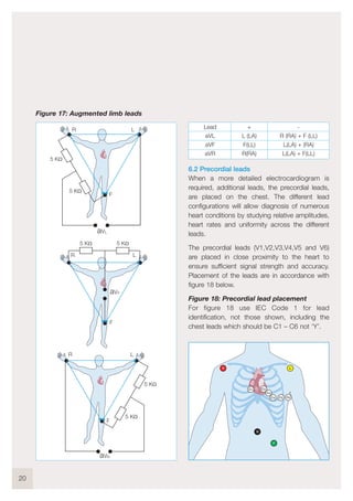 Figure 17: Augmented limb leads
6.2 Precordial leads
When a more detailed electrocardiogram is
required, additional leads, the precordial leads,
are placed on the chest. The different lead
configurations will allow diagnosis of numerous
heart conditions by studying relative amplitudes,
heart rates and uniformity across the different
leads.
The precordial leads (V1,V2,V3,V4,V5 and V6)
are placed in close proximity to the heart to
ensure sufficient signal strength and accuracy.
Placement of the leads are in accordance with
figure 18 below.
Figure 18: Precordial lead placement
For figure 18 use IEC Code 1 for lead
identification, not those shown, including the
chest leads which should be C1 – C6 not ‘Y’.
20
R
N
L
C1 C2
C3
C4 C5 C6
F
R L
F
R L
F
R L
F
aVL
aVR
aVF
5 KΩ
5 KΩ
5 KΩ
5 KΩ 5 KΩ
5 KΩ
-
R (RA) + F (LL)
L(LA) + (RA)
L(LA) + F(LL)
+
L (LA)
F(LL)
R(RA)
Lead
aVL
aVF
aVR
 