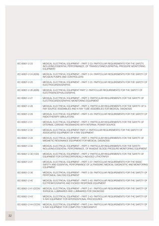 32
IEC 60601-2-23
IEC 60601-2-24 (ADIS)
IEC 60601-2-25
IEC 60601-2-26 (ADIS)
IEC 60601-2-27
IEC 60601-2-28
IEC 60601-2-29
IEC 60601-2-31
IEC 60601-2-32
IEC 60601-2-33
IEC 60601-2-34
IEC 60601-2-36 (1CD)
IEC 60601-2-37
IEC 60601-2-39
IEC 60601-2-40
IEC 60601-2-41 (CCDV)
IEC 60601-2-43
IEC 60601-2-44 (CCDV)
MEDICAL ELECTRICAL EQUIPMENT - PART 2-23: PARTICULAR REQUIREMENTS FOR THE SAFETY,
INCLUDING ESSENTIAL PERFORMANCE, OF TRANSCUTANEOUSPARTIAL PRESSURE MONITORING
EQUIPMENT
MEDICAL ELECTRICAL EQUIPMENT - PART 2-24: PARITCULAR REQUIREMENTS FOR THE SAFETY OF
INFUSION PUMPS AND CONTROLLERS
MEDICAL ELECTRICAL EQUIPMENT - PART 2-25: PARTICULAR REQUIREMENTS FOR THE SAFETY OF
ELECTROCARDIOGRAPHS
MEDICAL ELECTRICAL EQUIPMENT PART 2: PARTICULAR REQUIREMENTS FOR THE SAFETY OF
ELECTROENCEPHALOGRAPHS
MEDICAL ELECTRICAL EQUIPMENT - PART 2: PARTICULAR REQUIREMENTS FOR THE SAFETY OF
ELECTROCARDIOGRAPHIC MONITORING EQUIPMENT
MEDICAL ELECTRICAL EQUIPMENT - PART 2: PARTICULAR REQUIREMENTS FOR THE SAFETY OF X-
RAY SOURCE ASSEMBLIES AND X-RAY TUBE ASSEMBLIES FOR MEDICAL DIAGNOSIS
MEDICAL ELECTRICAL EQUIPMENT - PART 2-29: PARTICULAR REQUIREMENTS FOR THE SAFETY OF
RADIOTHERAPY SIMULATORS
MEDICAL ELECTRICAL EQUIPMENT - PART 2: PARTICULAR REQUIREMENTS FOR THE SAFETY OF
EXTERNAL CARDIAC PACEMAKERS WITH INTERNAL POWER SOURCE
MEDICAL ELECTRICAL EQUIPMENT PART 2: PARTICULAR REQUIREMENTS FOR THE SAFETY OF
ASSOCIATED EQUIPMENT OF X-RAY EQUIPMENT
MEDICAL ELECTRICAL EQUIPMENT - PART 2: PARTICULAR REQUIREMENTS FOR THE SAFETY OF
MAGNETIC RESONANCE EQUIPMENT FOR MEDICAL DIAGNOSIS
MEDICAL ELECTRICAL EQUIPMENT - PART 2: PARTICULAR REQUIREMENTS FOR THE SAFETY,
INCLUDING ESSENTIAL PERFORMANCE, OF INVASIVE BLOOD PRESSURE MONITORING EQUIPMENT
MEDICAL ELECTRICAL EQUIPMENT - PART 2: PARTICULAR REQUIREMENTS FOR THE SAFETY OF
EQUIPMENT FOR EXTRACORPOREALLY INDUCED LITHOTRIPSY
MEDICAL ELECTRICAL EQUIPMENT - PART 2-37: PARTICULAR REQUIREMENTS FOR THE BASIC
SAFETY AND ESSENTIAL PERFORMANCE OF ULTRASONIC MEDICAL DIAGNOSTIC AND MONITORING
EQUIPMENT
MEDICAL ELECTRICAL EQUIPMENT - PART 2-39: PARTICULAR REQUIREMENTS FOR THE SAFETY OF
PERITONEAL DIALYSIS EQUIPMENT
MEDICAL ELECTRICAL EQUIPMENT - PART 2-40: PARTICULAR REQUIREMENTS FOR THE SAFETY OF
ELETROMYOGRAPHS AND EVOKED RESPONSE EQUIPMENT
MEDICAL ELECTRICAL EQUIPMENT - PART 2-41: PARTICULAR REQUIREMENTS FOR THE SAFETY OF
SURGICAL LUMINAIRES AND LUMINAIRES FOR DIAGNOSIS
MEDICAL ELECTRICAL EQUIPMENT - PART 2-43: PARTICULAR REQUIREMENTS FOR THE SAFETY OF
X-RAY EQUIPMENT FOR INTERVENTIONAL PROCEDURES
MEDICAL ELECTRICAL EQUIPMENT - PART 2-44: PARTICULAR REQUIREMENTS FOR THE SAFETY OF
X-RAY EQUIPMENT FOR COMPUTED TOMOGRAPHY
 