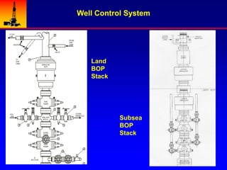Rig Equipment Maintenance & Inspection.ppt