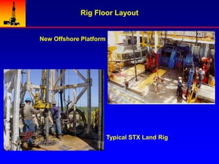 Rig Equipment Maintenance & Inspection.ppt