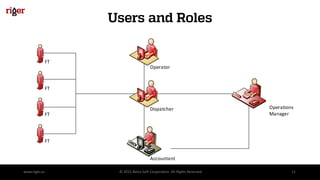 Users and Roles
www.riger.ca © 2015 Belca Soft Corporation. All Rights Reserved 11
Operator
Dispatcher
Accountant
Operations
Manager
FT
FT
FT
FT
 