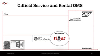 Oilfield Service and Rental OMS
www.riger.ca Copyright © 2012-2015, BelcaSoft 14
Price
Productivity
BestValue/Price
 