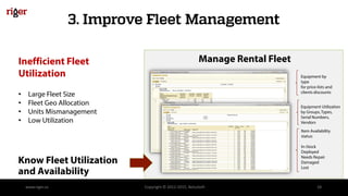 Manage Rental Fleet
3. Improve Fleet Management
www.riger.ca Copyright © 2012-2015, BelcaSoft 18
Inefficient Fleet
Utilization
• Large Fleet Size
• Fleet Geo Allocation
• Units Mismanagement
• Low Utilization
Know Fleet Utilization
and Availability
Equipment by
type
for price-lists and
clients discounts
Item Availability
status:
In-Stock
Deployed
Needs Repair
Damaged
Lost
Equipment Utilization
by Groups, Types,
Serial Numbers,
Vendors
 