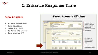 Faster, Accurate, Efficient
5. Enhance Response Time
www.riger.ca Copyright © 2012-2015, BelcaSoft 20
Slow Answers
• MS Excel Spreadsheets
• Slow Processing
• Delays and Errors
• No Actual Info Available
• Time Sensitive RFPs
Create service
request in seconds
for ongoing costs
capture and
revenues associated
with the job
Use laptops or
tablets to access
critical business
data
Never miss a
revenue item again!
 