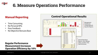 Control Operational Results
6. Measure Operations Performance
www.riger.ca Copyright © 2012-2015, BelcaSoft 21
Manual Reporting
• Time Consuming
• No Personal KPIs
• Poor Feedback
• No Objective Bonuses Base
Management
Dashboards
Configurable KPI
Dynamic Reports
Special Operations
Reports: Jobs, Mileage,
Client, Location, Area,
Field Technician,Regular Performance
Measurement Increases
Operation Efficiency by 10%
 
