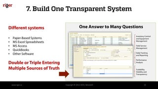 One Answer to Many Questions
7. Build One Transparent System
www.riger.ca Copyright © 2012-2015, BelcaSoft 22
Different systems
• Paper-Based Systems
• MS Excel Spreadsheets
• MS Access
• QuickBooks
• Other Software
Double or Triple Entering
Multiple Sources of Truth
Inventory Control
and Equipment
Management
Field Service
Management
Daily Tracking
and Reporting
Performance
Analysis
Scalability,
Visibility and
Transparency
 