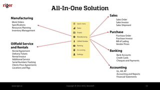 Oilfield Service
and Rentals
All-In-One Solution
www.riger.ca Copyright © 2012-2015, BelcaSoft 23
Sales
Manufacturing
Purchase
Banking
Accounting
Work Orders
Specifications
Resources Planning
Inventory Management
Rental Agreement
Delivery Tickets
Rental Invoice
Additional Service
Serial Numbers Tracking
Clients Price Agreements
Locations and Rigs
Sales Order
Sales Invoice
Sales Shipment
Purchase Order
Purchase Invoice
Bill of Lading
Vendor Prices
Bank Accounts
Credit Cards
Cheques and Payments
GL, AR, AP
Accounting and Reports
Financial Statements
 