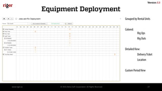 Equipment Deployment
www.riger.ca © 2015 Belca Soft Corporation. All Rights Reserved 27
Grouped by RentalUnits
Colored:
Rig Ups
Rig Outs
DetailedView:
DeliveryTicket
Location
Custom PeriodView
Version 2.2
 