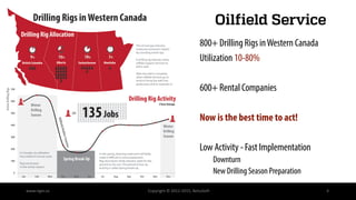 www.riger.ca Copyright © 2012-2015, BelcaSoft 4
Oilfield Service
800+ Drilling Rigs inWestern Canada
Utilization 10-80%
600+ Rental Companies
Now is the best time to act!
Low Activity - Fast Implementation
Downturn
New Drilling Season Preparation
 