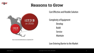 www.riger.ca Copyright © 2012-2015, BelcaSoft 6
Reasons to Grow
Cost Effective and Flexible Solution
Complexity of Equipment
Develop
Build
Service
Maintain
Low Entering Barrier to the Market
 