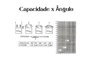 Capacidade x nguloÂCapacidade x nguloÂ
 